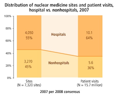 2008 11 11 12 03 32 250 2008 11 11 Nuc Med Sites Patients