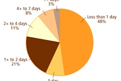 2008 11 12 16 07 43 220 Marketstat 53