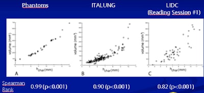 2008 11 24 15 01 30 302 Diciotti results bottom
