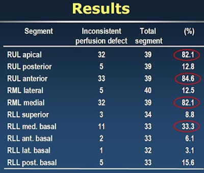 2008 12 01 18 22 39 87 Kang resultstop
