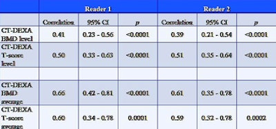 2008 12 02 17 43 30 184 Aslam resultsbottom