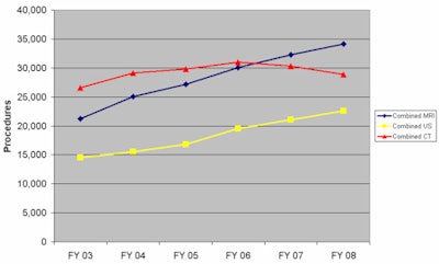 2008 12 08 16 06 57 414 Ped Insider S6