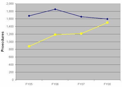 2008 12 08 16 32 22 966 Ped Insider S8v2
