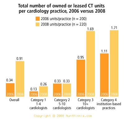 2008 12 22 14 19 54 33 2008 12 23 Ct Units