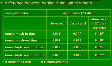 2009 01 15 16 53 56 322 Achiam resultstop