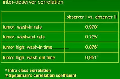 2009 01 15 16 57 35 787 Achiam resultsbottom Resized