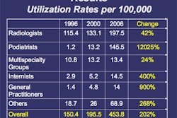 2009 01 19 14 47 27 133 Us Utilization