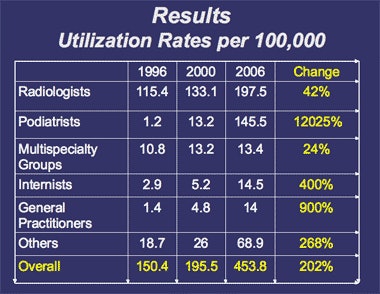 2009 01 19 14 47 27 133 Us Utilization