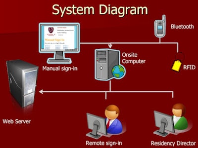 2009 01 23 15 03 25 753 2009 01 23 Rfi Dsystem 425