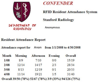 2009 01 23 15 03 26 881 2009 01 23 Attendance Report