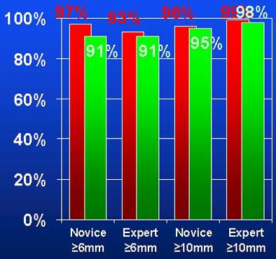 2009 02 04 11 55 03 899 Devries resultsbottom specificity