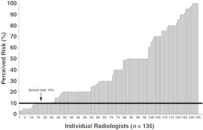 2009 02 06 16 07 24 205 Ajr Figure1 V2