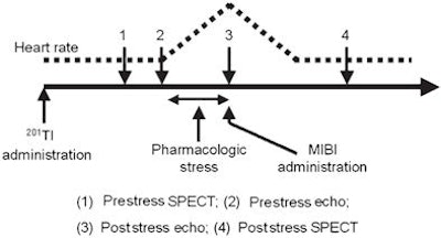 2009 02 11 11 44 59 956 2009 02 06 Walimbe Figure2