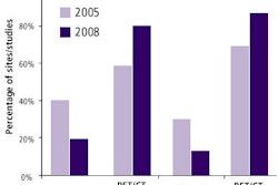 2009 02 13 16 46 48 994 2009 02 17 Pet Sites Studies Cropped