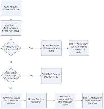 2009 02 23 16 19 49 398 2009 02 29 Wiki Chart