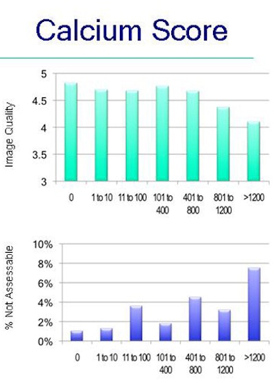 2009 02 26 15 15 49 358 Earls calcium