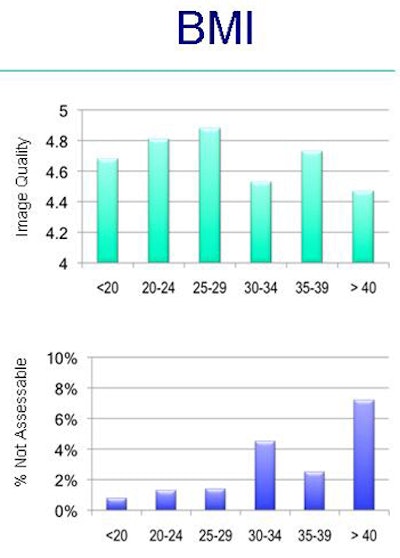 2009 02 26 15 15 51 309 Earls bmi