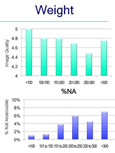 2009 02 26 15 15 53 402 Earls weight