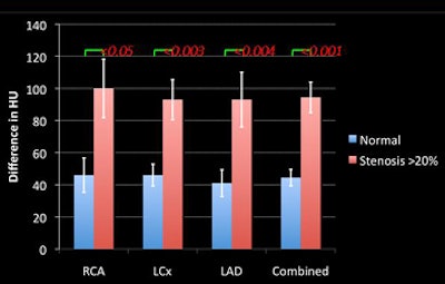 2009 02 27 17 39 15 996 Mitsouras resultsmiddle jpg