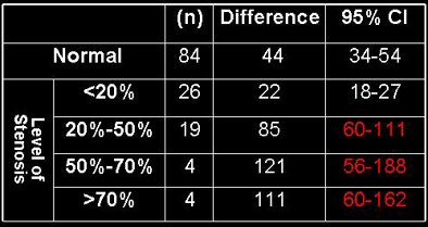 2009 02 27 17 39 17 125 Mitsouras resultsbottom jpg