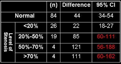 2009 02 27 17 39 17 125 Mitsouras resultsbottom jpg
