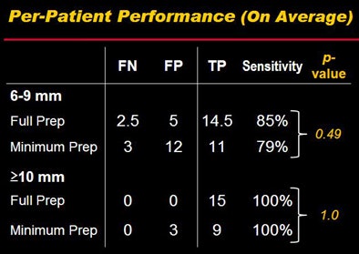 2009 03 07 12 00 13 980 Nappi resultsbottom