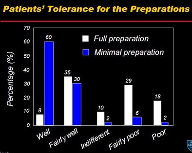 2009 03 07 12 00 16 24 Nappi tolerancechart