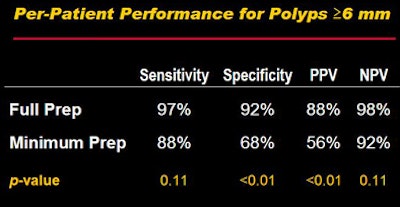 2009 03 08 15 57 49 718 Nappi resultsmiddle