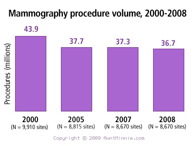 2009 03 16 11 18 34 257 2009 03 17 Mammographs