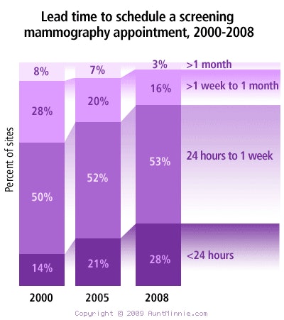 2009 03 16 11 18 34 968 2009 03 17 Time To Screen