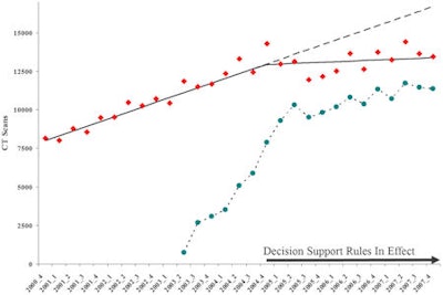 2009 03 23 14 37 22 678 Figure4 450