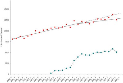 2009 03 23 14 37 23 100 Figure6 450