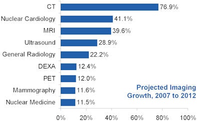 2009 03 25 16 19 34 290 Slide6 Outpt Volumes