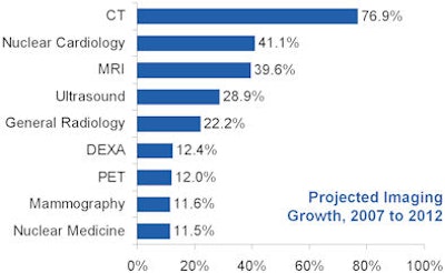2009 03 25 16 19 34 290 Slide6 Outpt Volumes