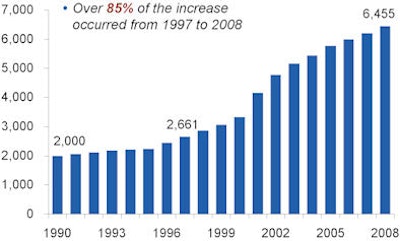 2009 03 25 16 19 34 419 Slide14 85 1997to2008