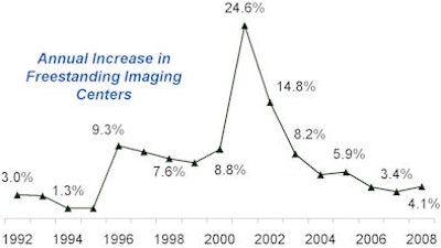 2009 03 25 16 19 35 970 Slide15 Freestanding