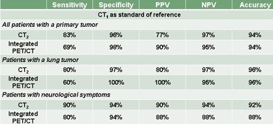 2009 04 01 15 40 24 762 Dewever resultstop