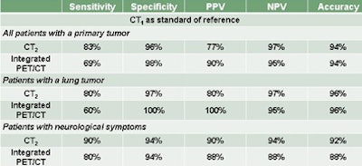 2009 04 01 15 40 24 762 Dewever resultstop