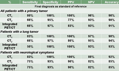2009 04 01 15 40 26 595 Dewever resultsmiddle
