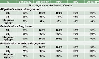 2009 04 01 15 40 26 595 Dewever resultsmiddle