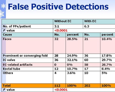 2009 04 07 12 17 33 592 Wi fpdetections