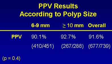 2009 04 29 13 06 04 642 Wise resultstop polyp