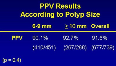 2009 04 29 13 06 04 642 Wise resultstop polyp