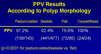2009 04 29 13 06 07 314 Wise resultsmiddle morphology