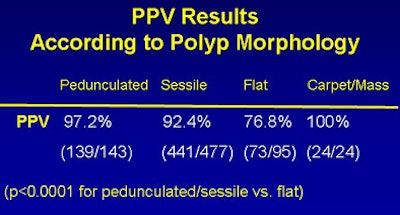 2009 04 29 13 06 07 314 Wise resultsmiddle morphology