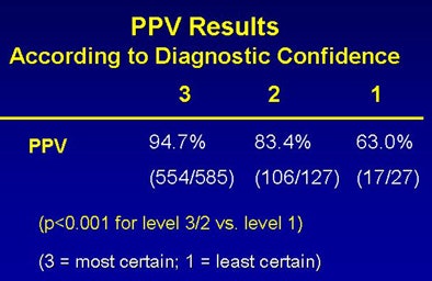 2009 04 29 13 06 09 801 Wise resultsbottom confidence
