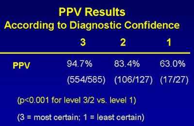 2009 04 29 13 06 09 801 Wise resultsbottom confidence