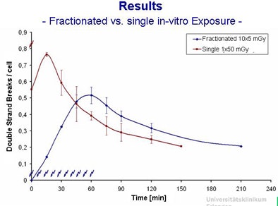 2009 04 27 11 44 38 441 Schwab singl Evs Fractionated