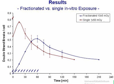 2009 04 27 11 44 38 441 Schwab singl Evs Fractionated