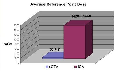 2009 05 01 14 05 40 827 2009 04 Xx Sterzikchart